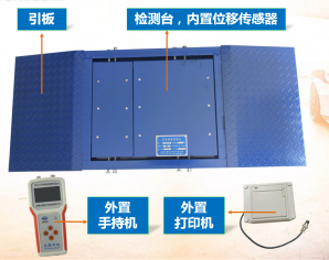 商丘WCH780單板測滑台（電腦版小台體）